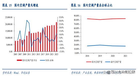 格局持续优化制冷剂行业高景气有望延续m6米乐app四川大决策投顾：供需(图5)