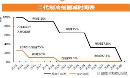 格局持续优化制冷剂行业高景气有望延续m6米乐app四川大决策投顾：供需(图1)
