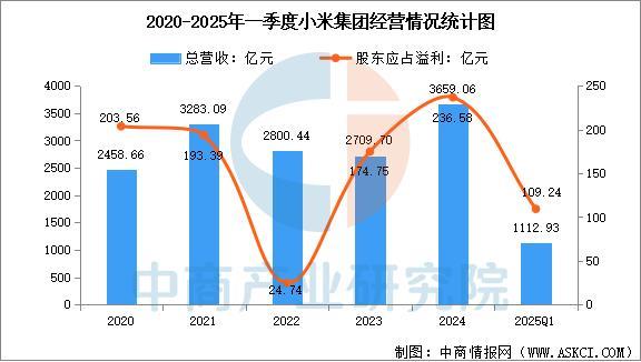 业市场前景预测研究报告（简版）2025年中国智能穿戴设备行(图8)