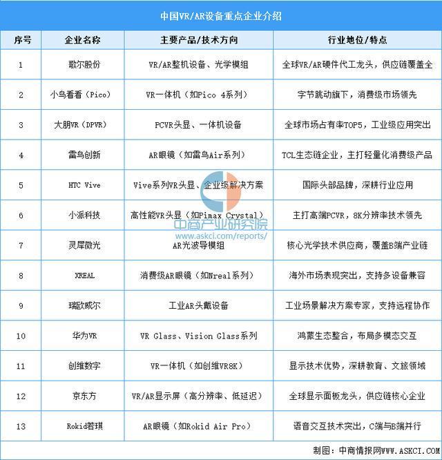 业市场前景预测研究报告（简版）2025年中国智能穿戴设备行(图13)