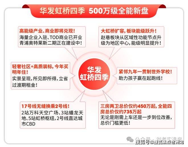 心)欢迎您-周边环境-户型-价格-地址-楼盘详情-户型配套-电话华发虹桥四季(售楼处)首页网站-2025华发虹桥四季(售楼处中(图10)