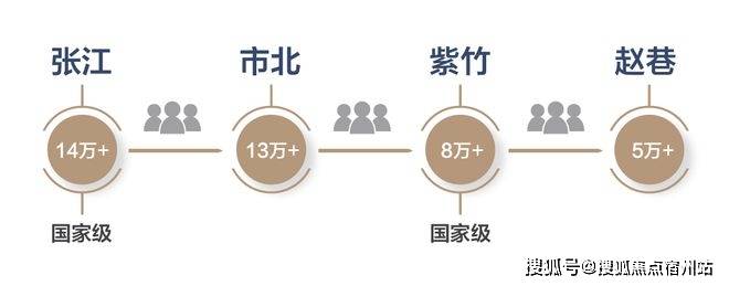 心)欢迎您-周边环境-户型-价格-地址-楼盘详情-户型配套-电话华发虹桥四季(售楼处)首页网站-2025华发虹桥四季(售楼处中(图14)