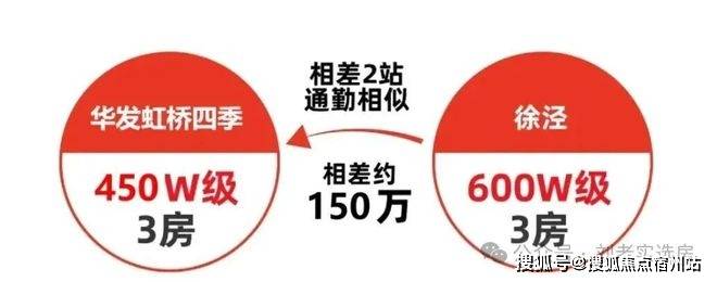 心)欢迎您-周边环境-户型-价格-地址-楼盘详情-户型配套-电话华发虹桥四季(售楼处)首页网站-2025华发虹桥四季(售楼处中(图13)