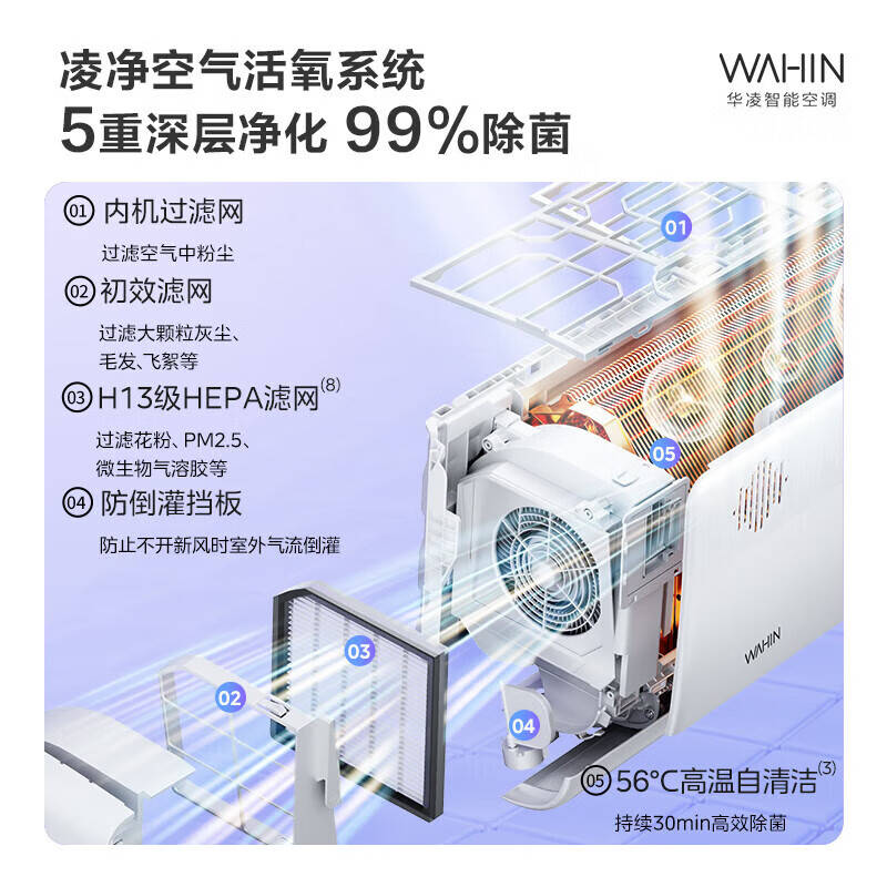 价比空调给你舒适清凉一夏空调选购指南：六