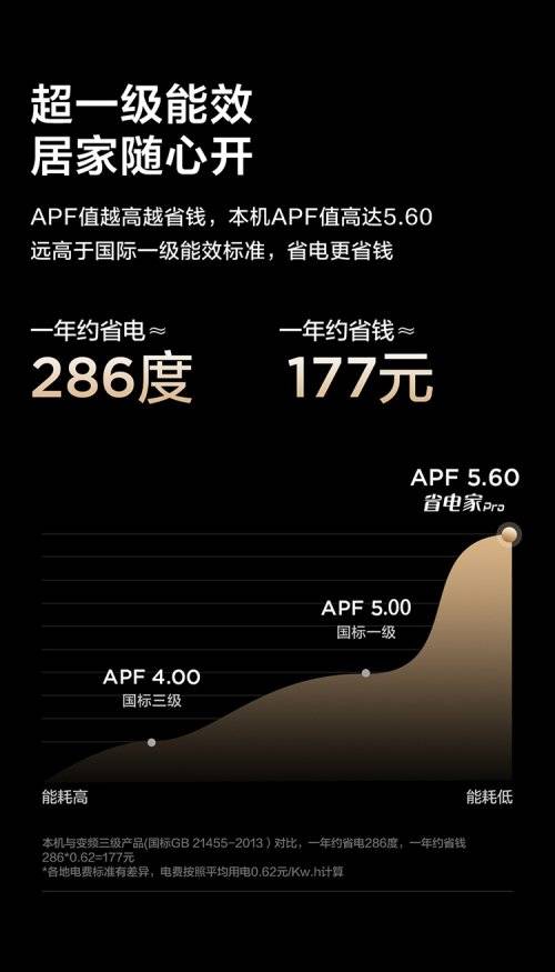 电家Pro空调1月12日首发来袭年轻人第一台不焦虑空调：TCL省(图2)