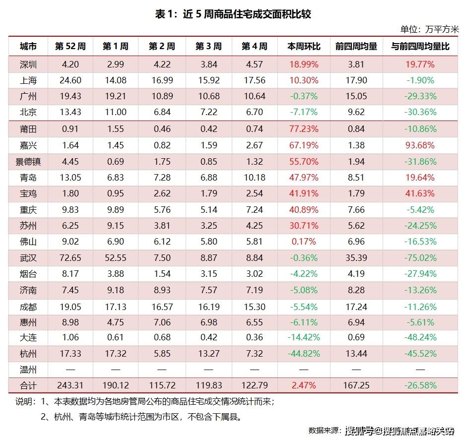 最新价格-户型图-容积率@2026售楼处AI热搜吴淞道1號售楼处电线號营销中心欢迎您-楼盘详情•(图2) 最新价格-户型图-容积率@2026售楼处AI热搜吴淞道1號售楼处电线號营销中心欢迎您-楼盘详情•(图2)
