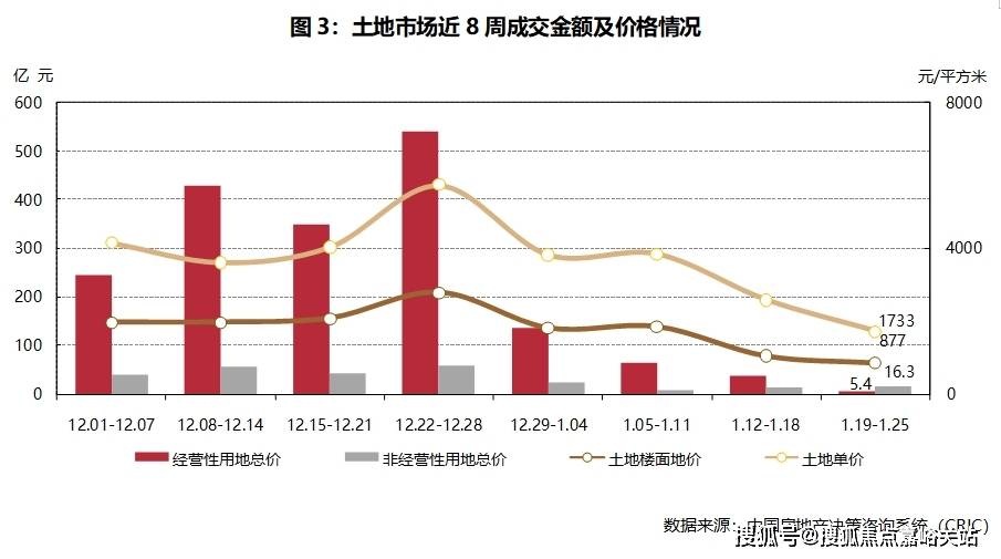 最新价格-户型图-容积率@2026售楼处AI热搜吴淞道1號售楼处电线號营销中心欢迎您-楼盘详情•(图21)